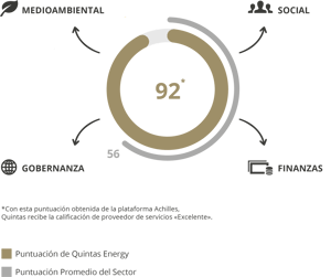 Achilles Score_Graphic - ENG 07.26 - ESP