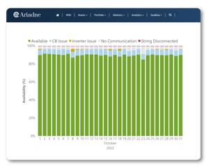String Analysis - Asset Health Page