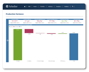 Investor Reporting Tools - Production Variance
