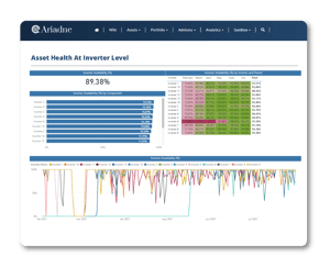 v2 Asset Health At Inverter Level