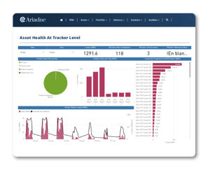 v2 Asset Health At Tracker Level