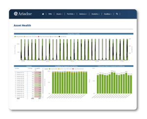 v2 Asset Health