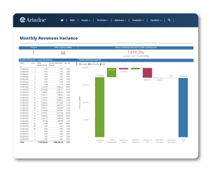 v2 Monthly Revenues Variance