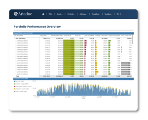 v2 Portfolio Performance Overview