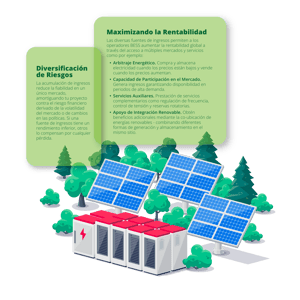 Quintas Advisory - BESS Technical Analysis Illustration - ESP-1