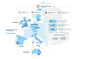 Quintas at a glance - Webpage - 08.2025 - ESP